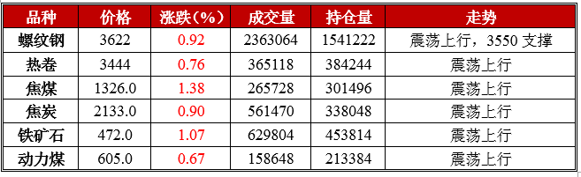 點(diǎn)擊圖片放大